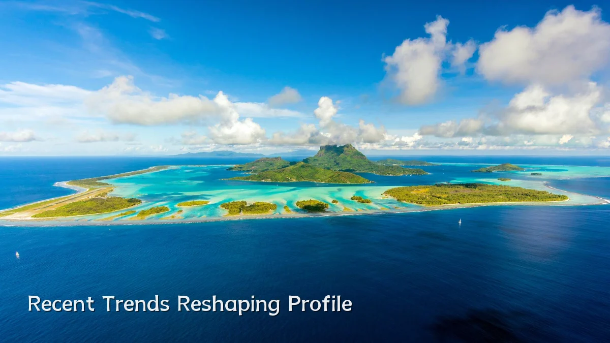 Recent Trends Reshaping Profile